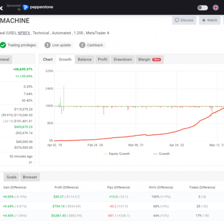 "Il Software di Trading Smart Machine utilizza l'Intelligenza Artificiale per migliorare le tue operazioni di trading. Ottieni analisi di mercato precise e strategie automatizzate per massimizzare i profitti. Provalo oggi!"