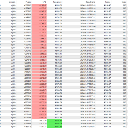 US30 Scalper EA è un robot scalping di nuova generazione sviluppato da un team altamente esperto in trading e programmazione